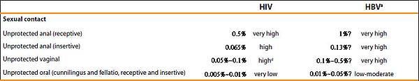 infection rate