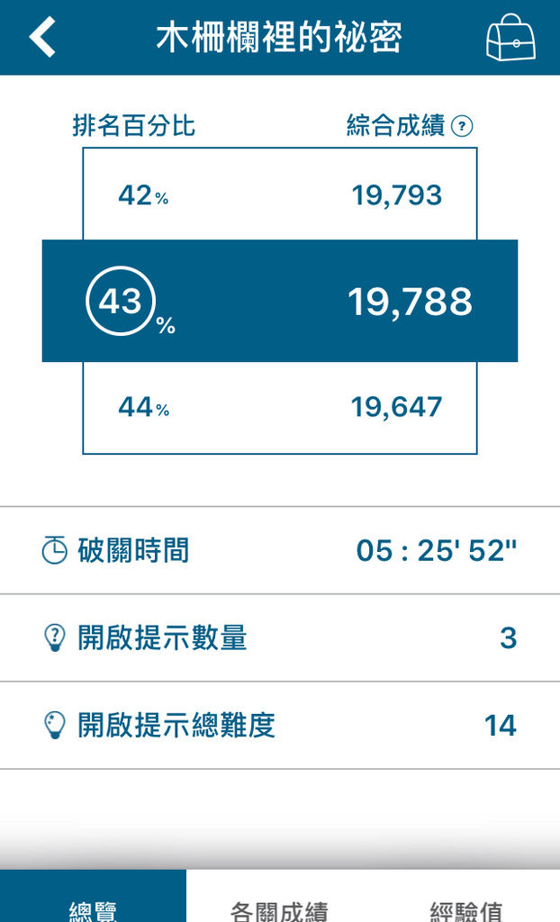 【木柵欄裡的秘密｜實境解謎遊戲心得】城市尋寶｜台北實境解謎遊