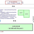 當年地點及歷史2