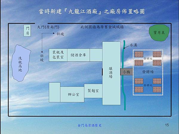 廠房佈置