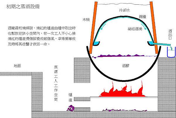 初期蒸酒設備.jpg