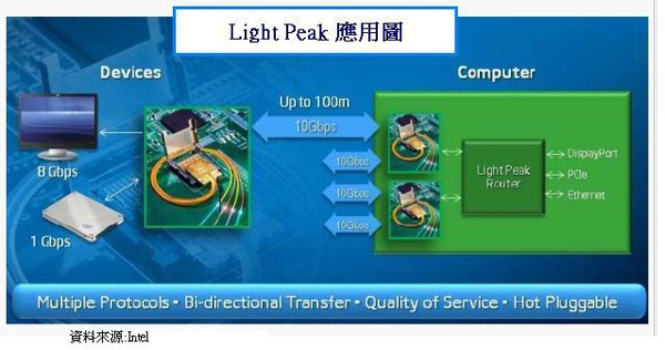 light%e6%87%89%e7%94%a8%e5%9c%961.JPG