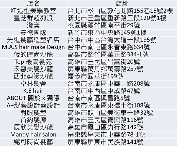 JOICO_Defy Damage 禦髮系列_合作髮廊列表.png