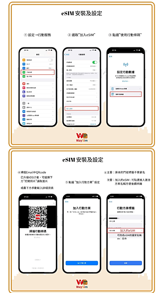 出國網卡ESIM首選 WeySim威訊｜高速穩定吃到飽 旅遊