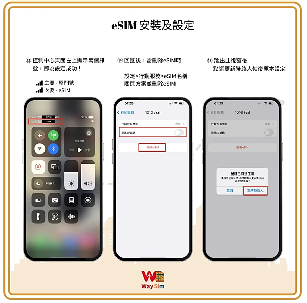 出國網卡ESIM首選 WeySim威訊｜高速穩定吃到飽 旅遊