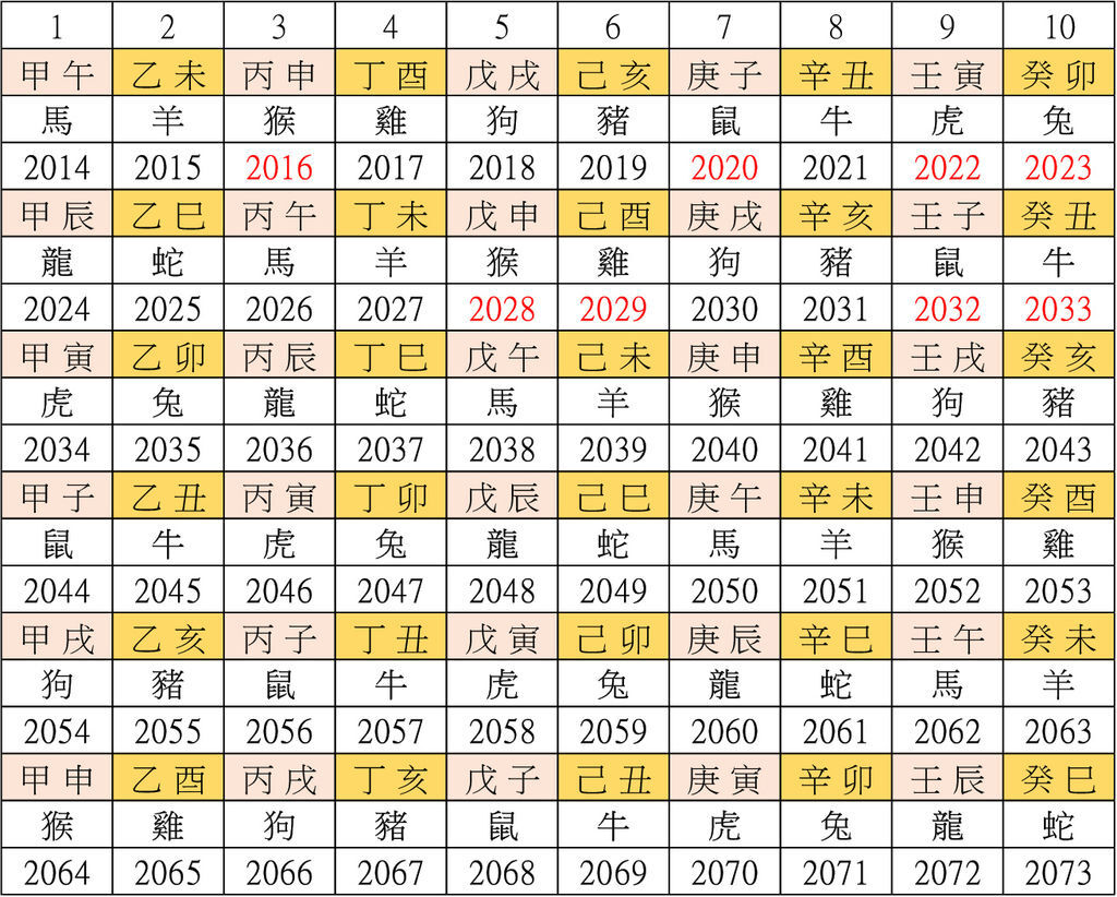 干支表對照西元年.jpg 干支表對照西元年.jpg