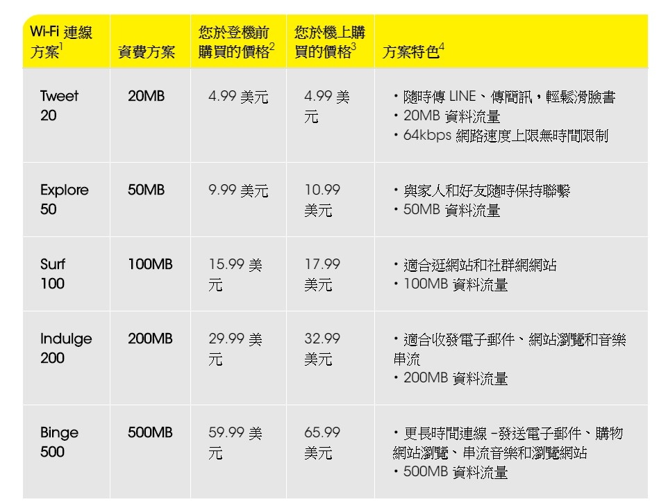 14機上網路價格.jpg