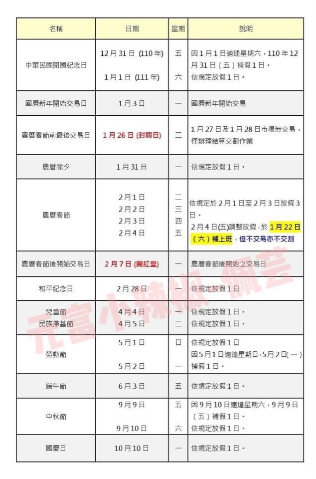 111年股市、期貨市場行事曆｜2022台灣哪幾天沒開盤、2022年台灣休市日