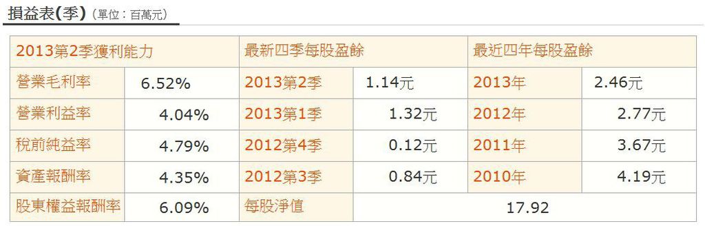 1232-損益財務比率