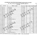 ./顏清標/雜支支出/雜支支出.pdf-1