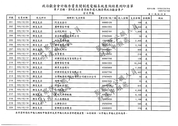 ./顏清標/雜支支出/雜支支出.pdf-10