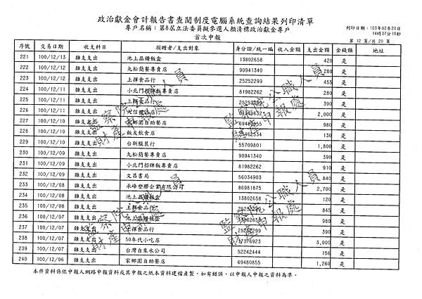 ./顏清標/雜支支出/雜支支出.pdf-11