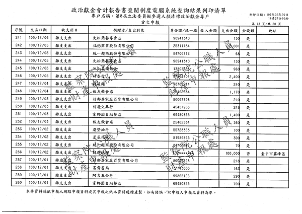 ./顏清標/雜支支出/雜支支出.pdf-12