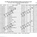 ./顏清標/雜支支出/雜支支出.pdf-12