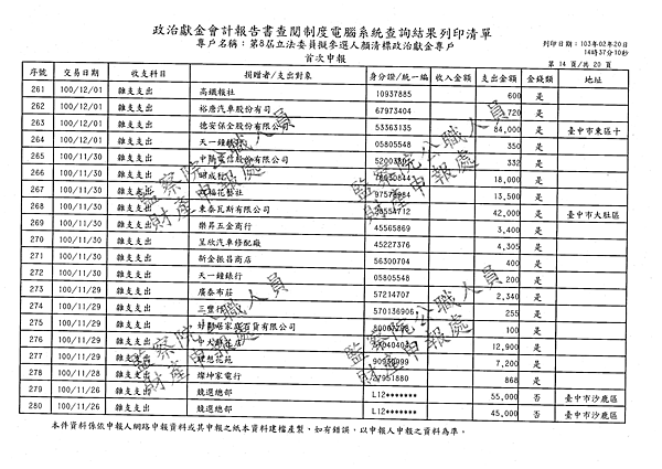 ./顏清標/雜支支出/雜支支出.pdf-13