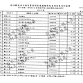 ./顏清標/雜支支出/雜支支出.pdf-13