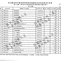 ./顏清標/雜支支出/雜支支出.pdf-14