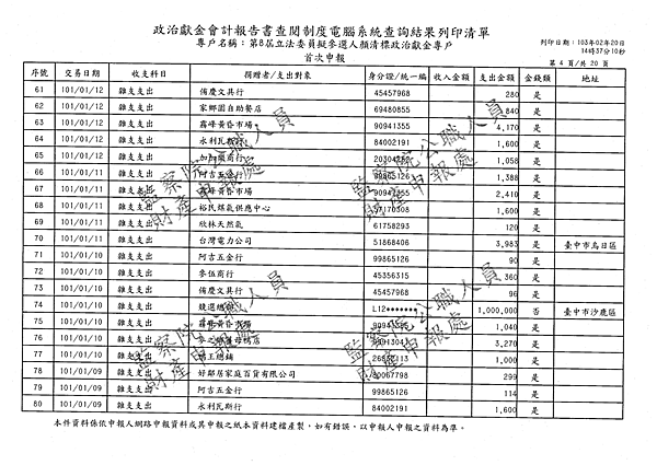 ./顏清標/雜支支出/雜支支出.pdf-3