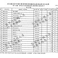 ./顏清標/雜支支出/雜支支出.pdf-5