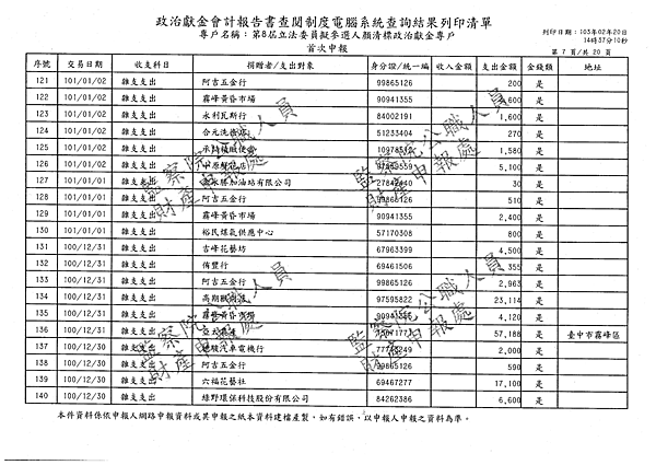 ./顏清標/雜支支出/雜支支出.pdf-6