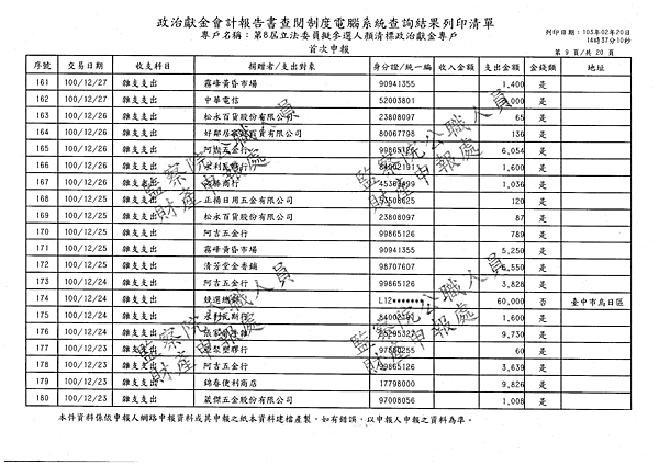 ./顏清標/雜支支出/雜支支出.pdf-8