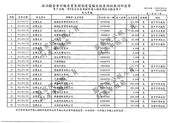 ./顏清標/宣傳支出/宣傳支出.pdf-0