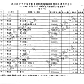 ./顏清標/宣傳支出/宣傳支出.pdf-2