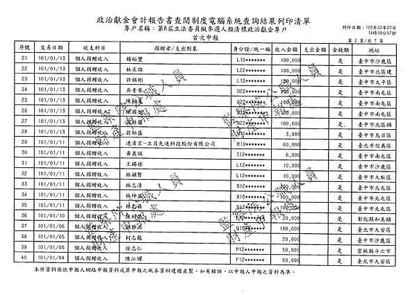 ./顏清標/個人捐贈收入/個人捐贈收入.pdf-1