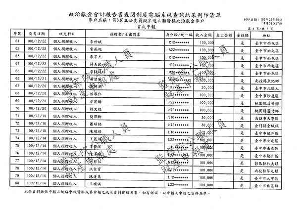 ./顏清標/個人捐贈收入/個人捐贈收入.pdf-3