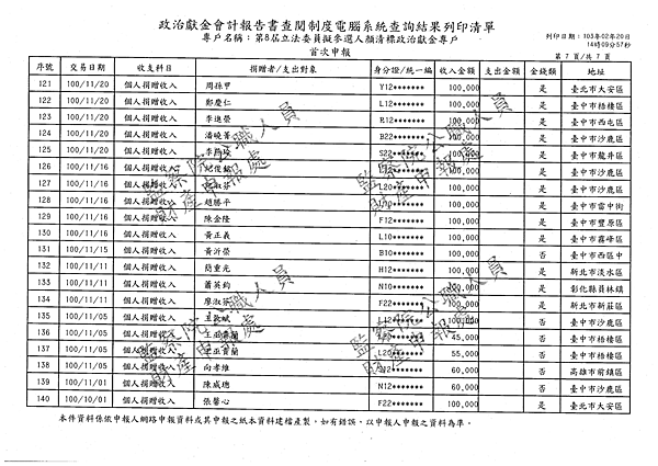 ./顏清標/個人捐贈收入/個人捐贈收入.pdf-6