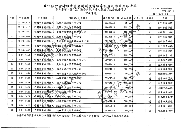 ./顏清標/營利事業捐贈收入/營利事業捐贈收入.pdf-0