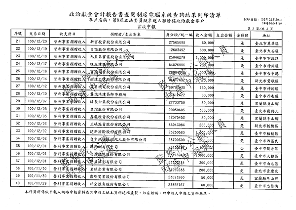 ./顏清標/營利事業捐贈收入/營利事業捐贈收入.pdf-1