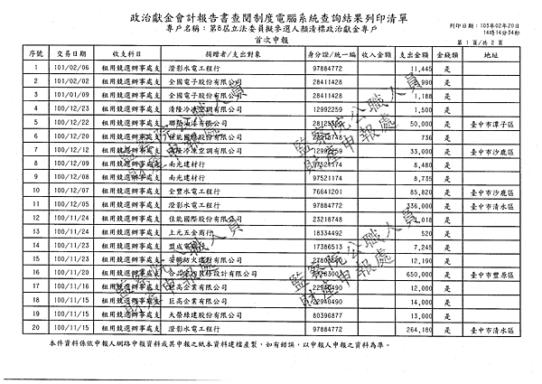 ./顏清標/租用競選辦事處支出/租用競選辦事處支出.pdf-0