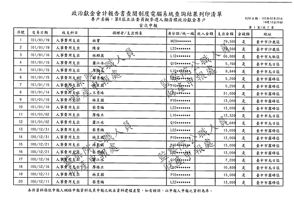 ./顏清標/人事費用支出/人事費用支出.pdf-0