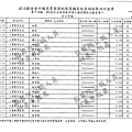 ./顏清標/人事費用支出/人事費用支出.pdf-0