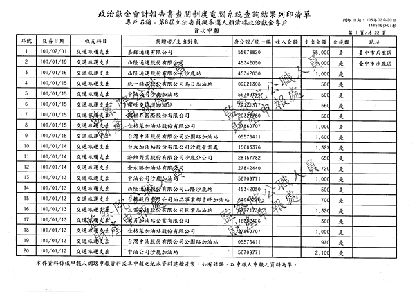 ./顏清標/交通旅運支出/交通旅運支出.pdf-0