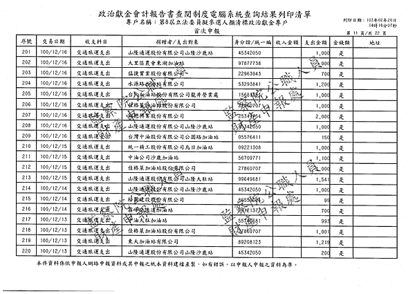 ./顏清標/交通旅運支出/交通旅運支出.pdf-10