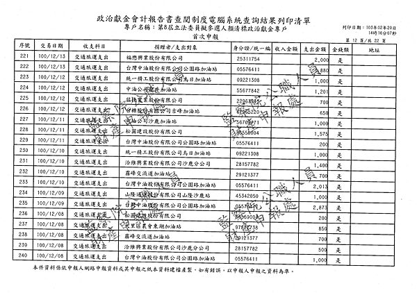 ./顏清標/交通旅運支出/交通旅運支出.pdf-11