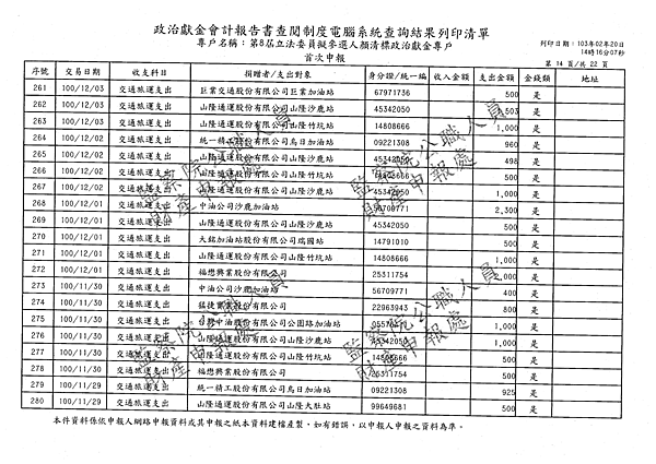 ./顏清標/交通旅運支出/交通旅運支出.pdf-13