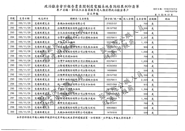 ./顏清標/交通旅運支出/交通旅運支出.pdf-14