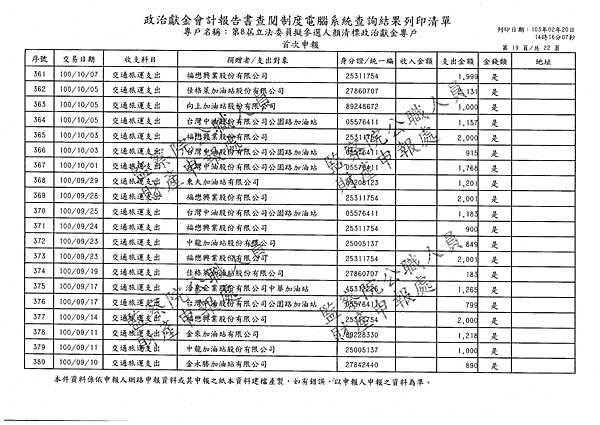 ./顏清標/交通旅運支出/交通旅運支出.pdf-18