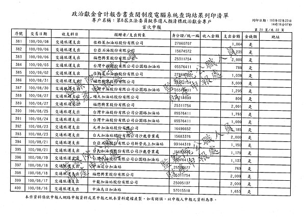 ./顏清標/交通旅運支出/交通旅運支出.pdf-19