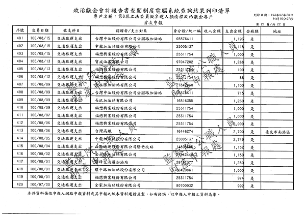 ./顏清標/交通旅運支出/交通旅運支出.pdf-20