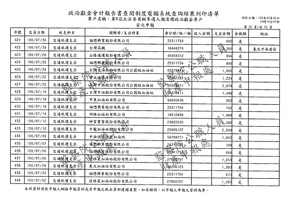 ./顏清標/交通旅運支出/交通旅運支出.pdf-21