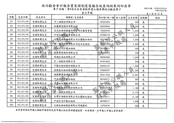 ./顏清標/交通旅運支出/交通旅運支出.pdf-4