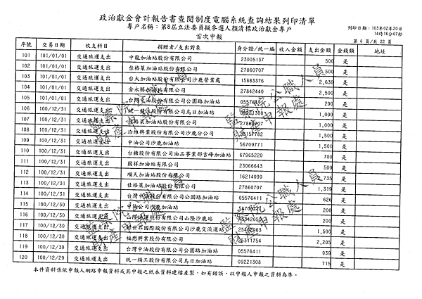 ./顏清標/交通旅運支出/交通旅運支出.pdf-5