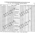 ./顏清標/交通旅運支出/交通旅運支出.pdf-5