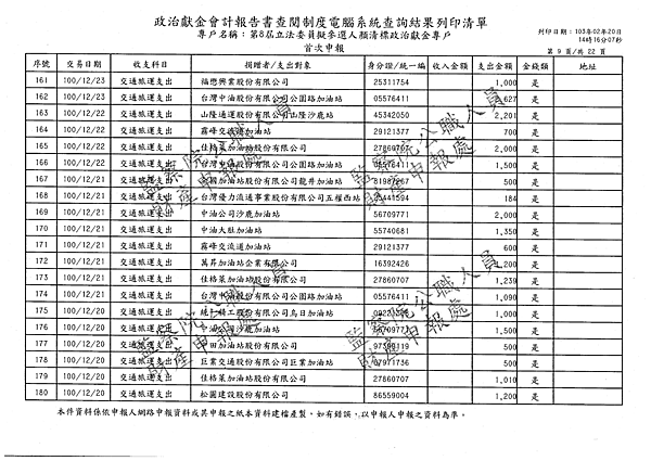 ./顏清標/交通旅運支出/交通旅運支出.pdf-8