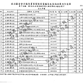 ./顏清標/交通旅運支出/交通旅運支出.pdf-8