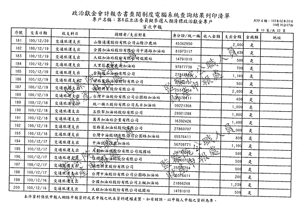 ./顏清標/交通旅運支出/交通旅運支出.pdf-9